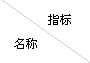 全瓷、超輕瓷規(guī)整填料